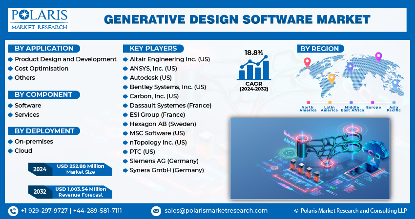 Generative Design Software Market Info